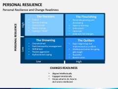 Personal Resilience PowerPoint Template | SketchBubble