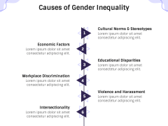 Gender Inequality PPT Slide 4