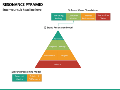 Resonance Pyramid PPT Slide 8