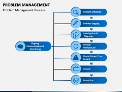 Problem Management PPT slide 4