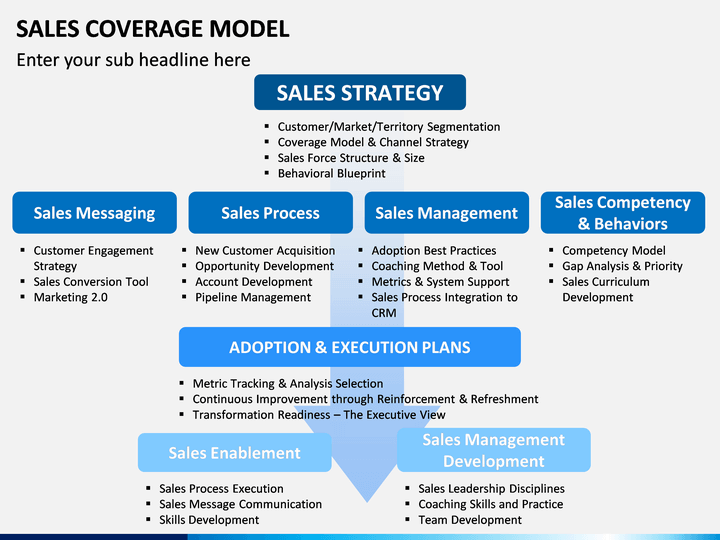 Business Plan Framework Template