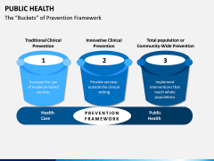 Public Health PPT Slide 10