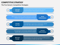 Competitive Strategy PPT Slide 4
