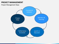 Project Management PPT Slide 2