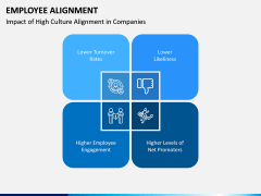 Employee Alignment PPT Slide 3