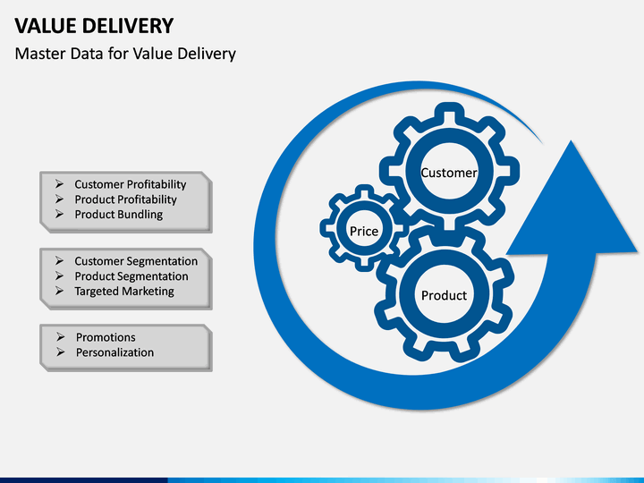 value-delivery-powerpoint-template