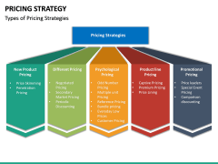 Pricing Strategy PowerPoint Template | SketchBubble