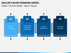 Mullin's Seven Domains Model PPT Slide 1