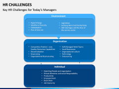 HR Challenges PPT Slide 13