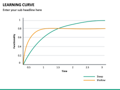 Learning Curve PowerPoint Template | SketchBubble