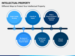 Intellectual Property PPT Slide 11