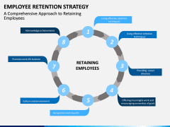 Employee retention strategy PPT slide 1