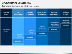 Operational Excellence PPT Slide 12