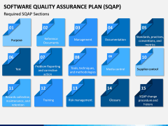 Software Quality Assurance Plan (SQAP) PPT Slide 8