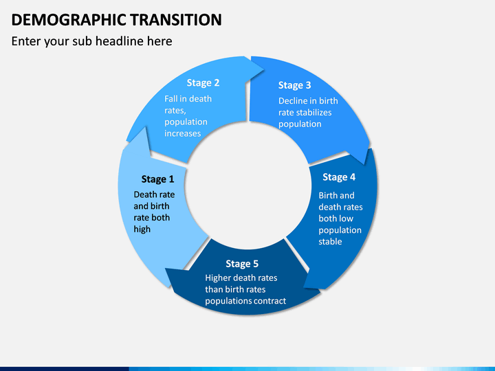 Demographic Transition PowerPoint Template | SketchBubble