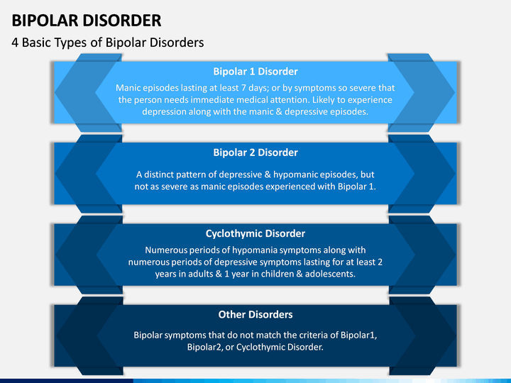 Bipolar Disorder PowerPoint Template SketchBubble