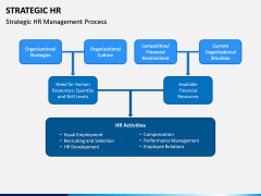 Strategic HR PPT Slide 8