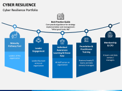 Cyber Resilience PPT Slide 4