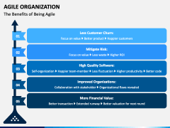 Agile Organization PPT Slide 7