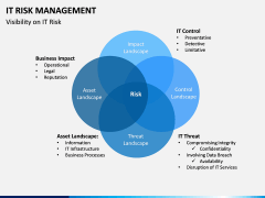 It Risk Management PPT Slide 9