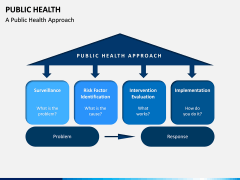 Public Health PPT Slide 7