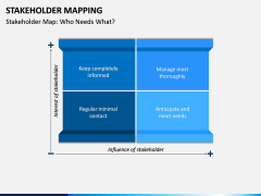 Stakeholder Mapping PPT Slide 5