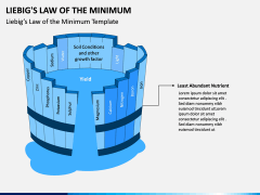 Liebig's Law of the Minimum PPT Slide 2