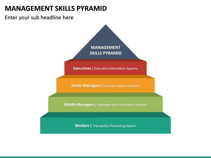 Management Skills Pyramid PowerPoint Template | SketchBubble