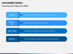 Cascading Goals PPT Slide 7