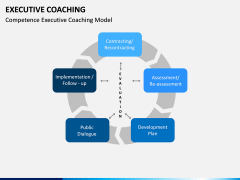 Executive Coaching PPT Slide 13