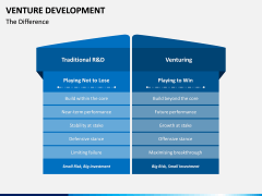 Venture Development PPT Slide 9