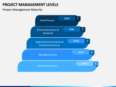 Project Management Levels PPT Slide 7