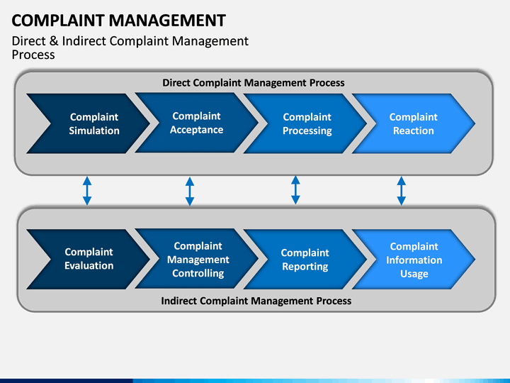 complaint-management-slide7.png