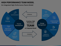 High Performance Team Model Animated Presentation - SketchBubble