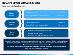 Mullin's Seven Domains Model PPT Slide 3