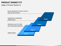 Product Market Fit PPT slide 8