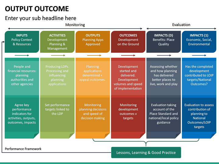 Output Outcome PowerPoint Template | SketchBubble