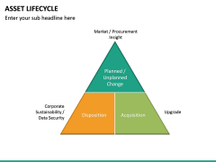 Asset Lifecycle PowerPoint Template | SketchBubble