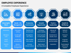 Employee Experience PPT Slide 10