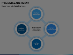 IT Business Alignment PowerPoint and Google Slides Template - PPT Slides