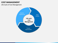 Cost Management PPT slide 5