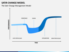 Satir Change Model PPT Slide 5