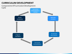 Curriculum development PPT slide 8