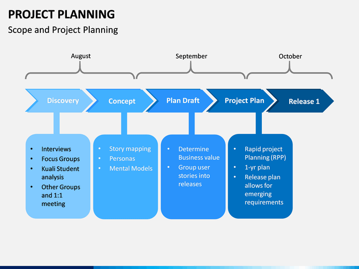Project Planning Template Ppt