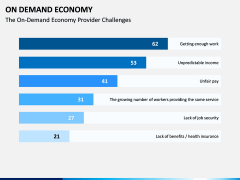 On Demand Economy PPT slide 8