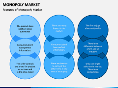 Monopoly Market PPT Slide 6
