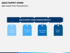 Agile Supply Chain PPT Slide 2