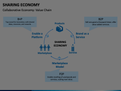 Sharing Economy Animated Presentation - SketchBubble