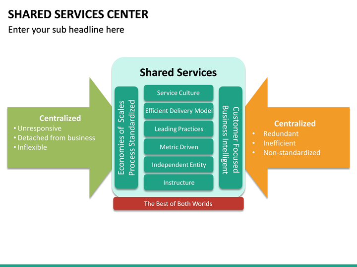 shared service center presentation