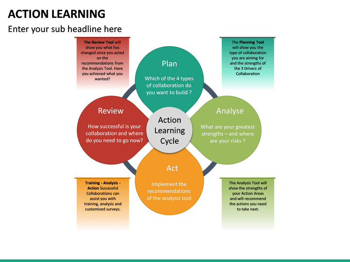 Action Learning PowerPoint Template | SketchBubble